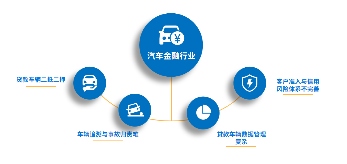 汽車金融風(fēng)險如何規(guī)避，資產(chǎn)保全迫在眉睫