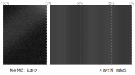 企業(yè)要怎么增加車輛銷量？