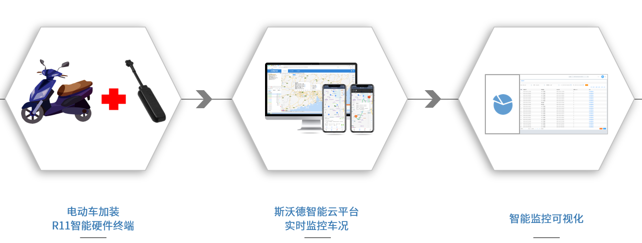 企業(yè)要怎么增加車輛銷量？