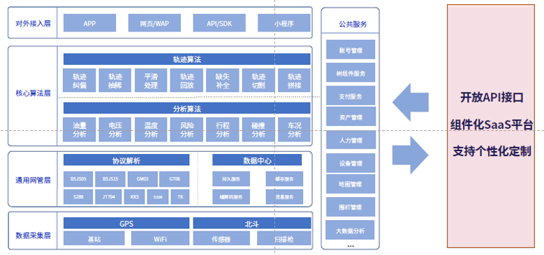 靠譜的服務(wù)商，為什么要選斯沃德？