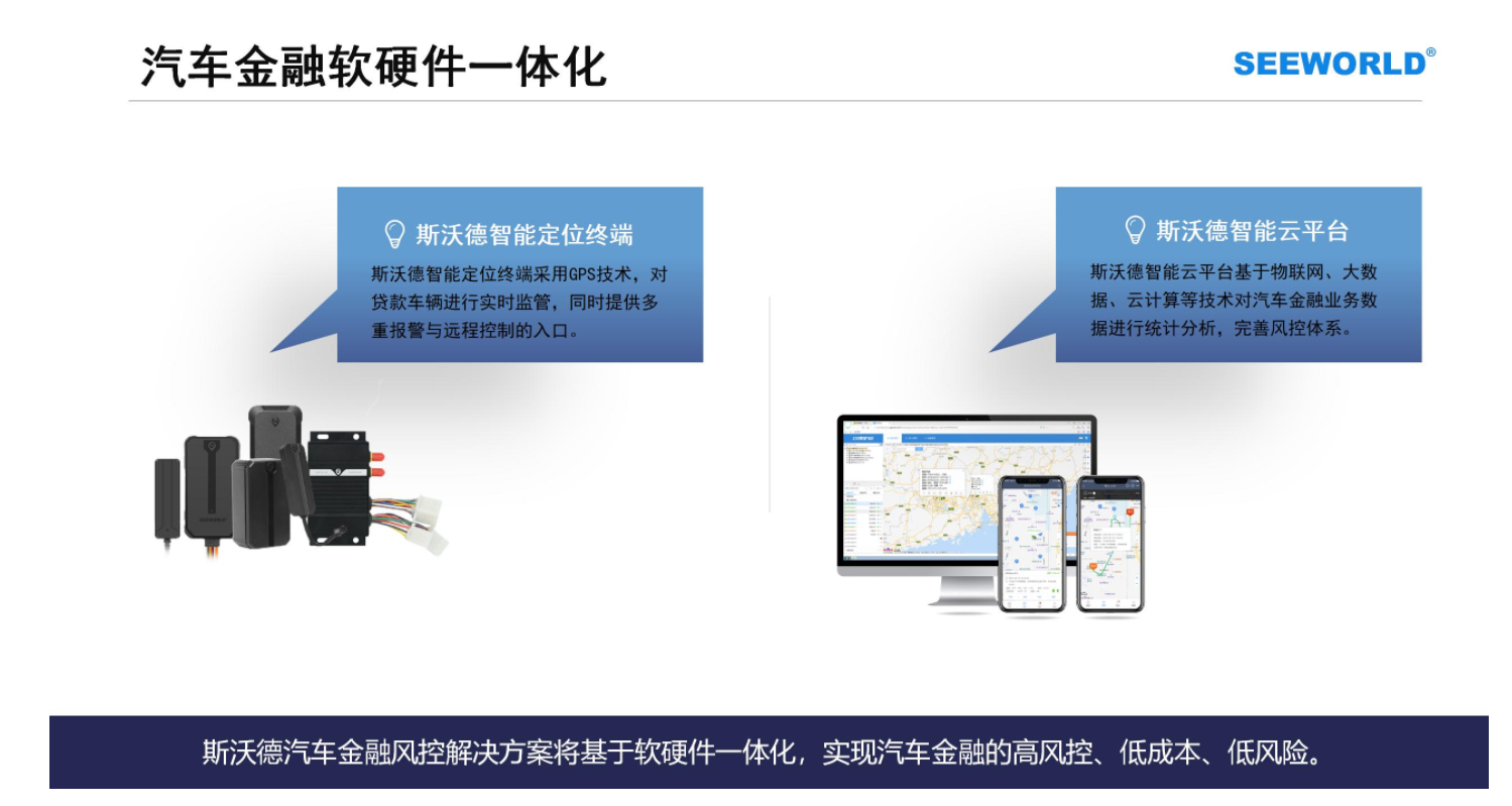 汽車金融車貸，租賃抵押首選！斯沃德北斗GPS專業(yè)風(fēng)控解決方案