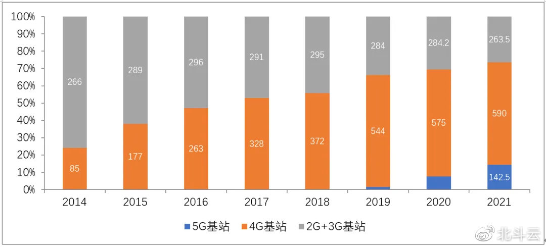 2G即將退網(wǎng)，Cat.1接棒！移動(dòng)加大清退力度：中低速場(chǎng)景限開通NB-IoT/Cat.1套餐