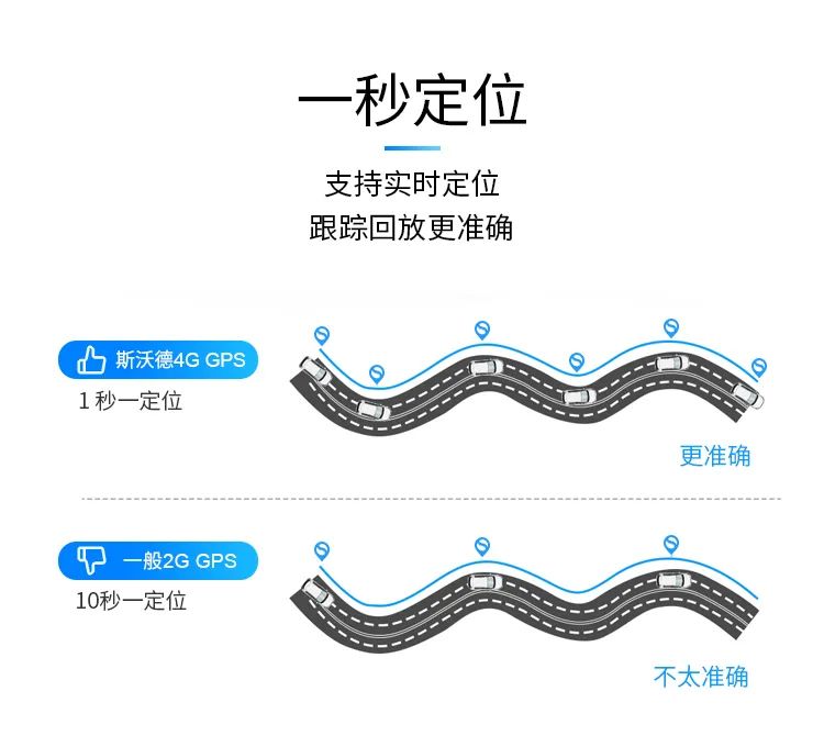 全球2G退網(wǎng)成定局？斯沃德4G定位掀普及風(fēng)暴！