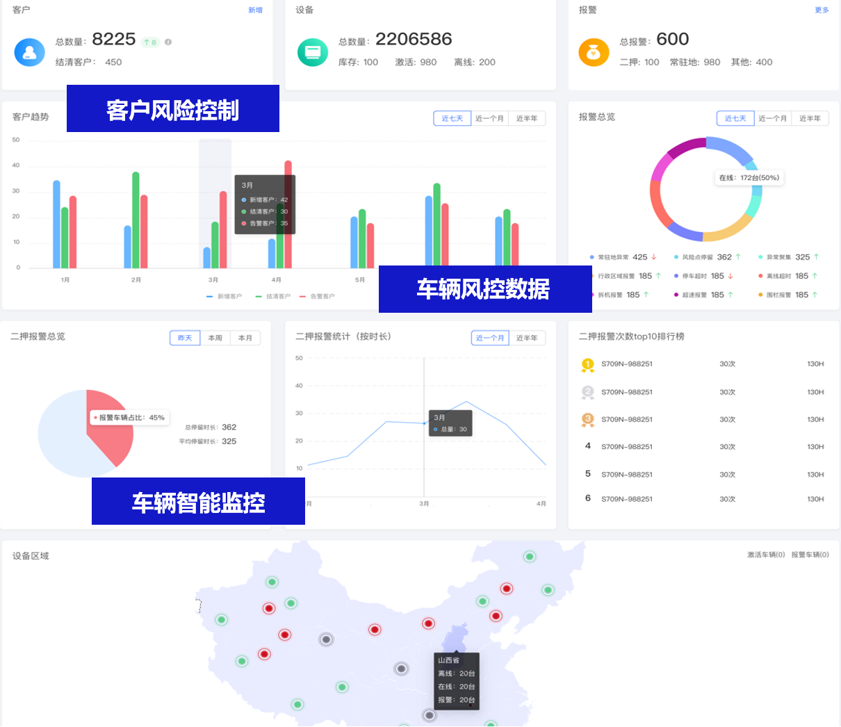 立即定位-汽車金融平臺(tái)正式上線！多維度精準(zhǔn)監(jiān)管汽車金融風(fēng)控