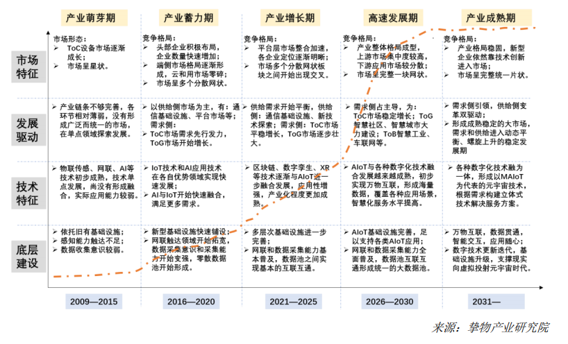 一文速覽《2023中國(guó)AIoT產(chǎn)業(yè)全景圖譜》